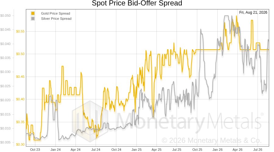 Data Science Monetary Metals Data Science Monetary Metals